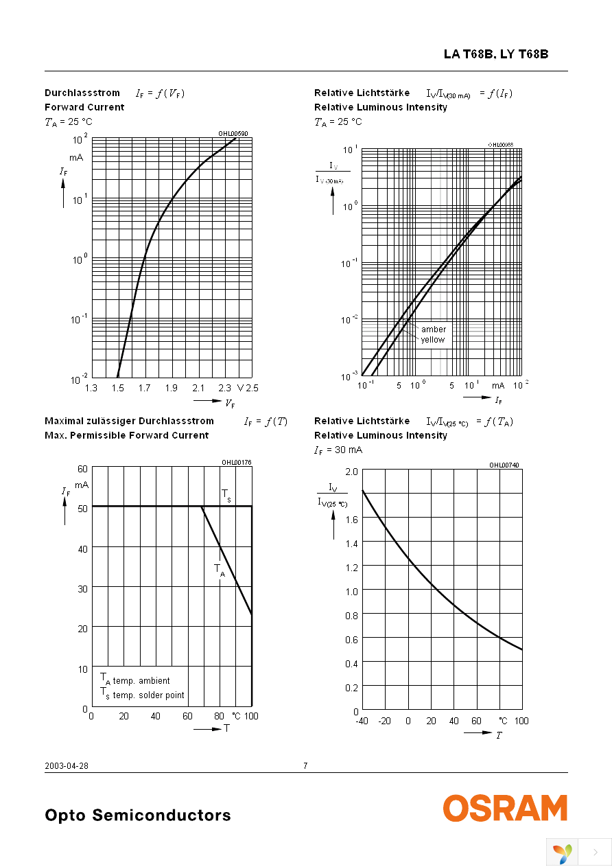 LA T68B-T2V1-24 Page 7